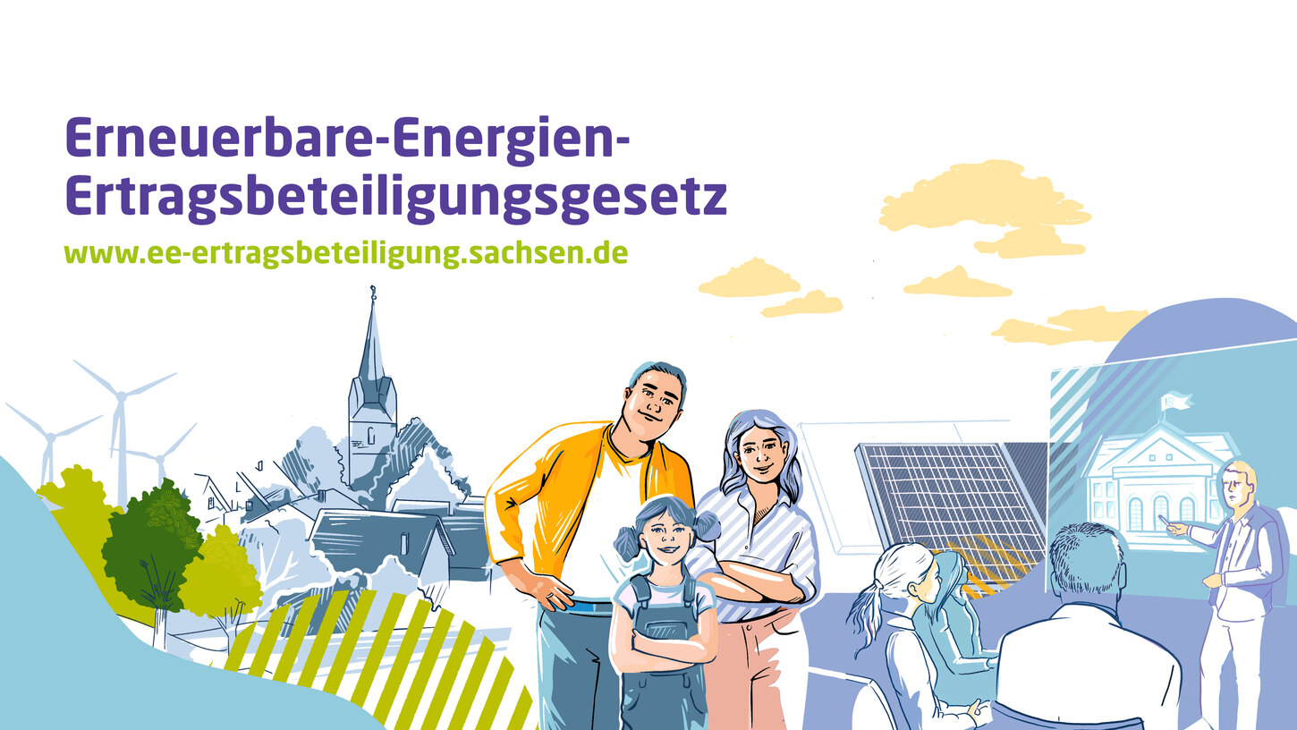 Erneuerbare-Energien-Ertragsbeteiligungsgesetz Sachsen: Schriftzug und Illustrationen von einer Familie, einer Stadt, und Personen in einer Besprechung. Dahinter sind Windkrafträder und eine PV-Anlage zu sehen.